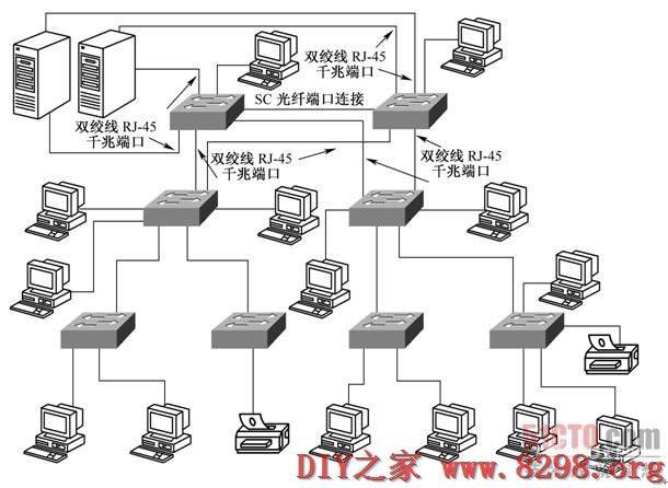 挂劳车(架/夹)与以太网交换机安装图解